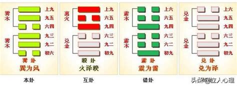 巽為風工作|周易57巽卦：巽為風